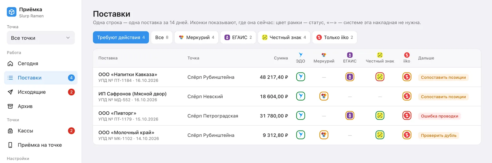 Поставки в Сверочке: системы каждой накладной в одной строке